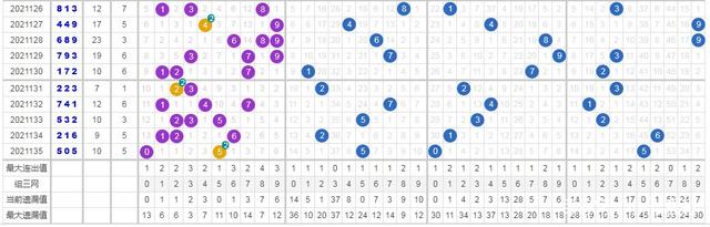 新澳门彩历史开奖记录走势图,系统化评估说明_D版73.680