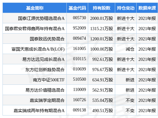 2024新奥精选免费资料,全面解析数据执行_领航版84.78