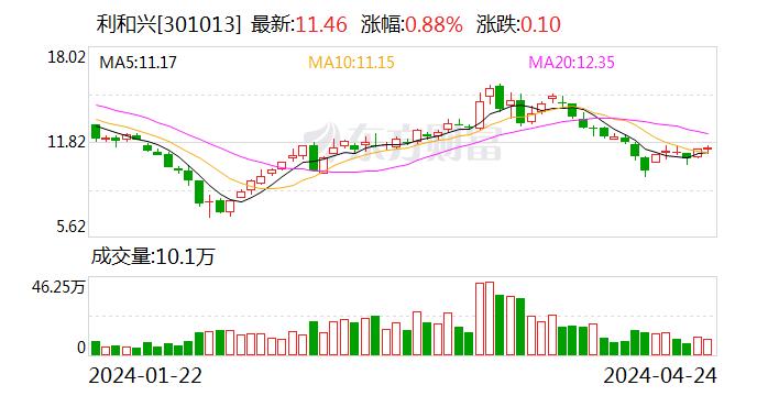 PVC工程围挡 第13页