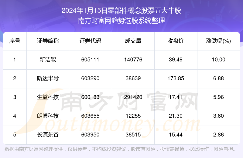 澳门正版资料大全资料生肖卡,专业数据解释定义_WP97.567