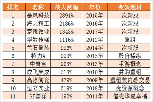 7777788888王中王一7777788888王,标准化流程评估_HDR版80.447