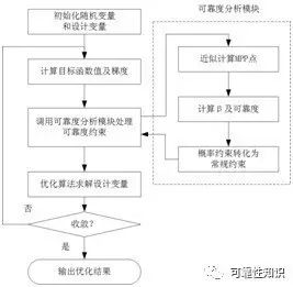 新奥门资料免费单双,可靠设计策略解析_完整版77.906