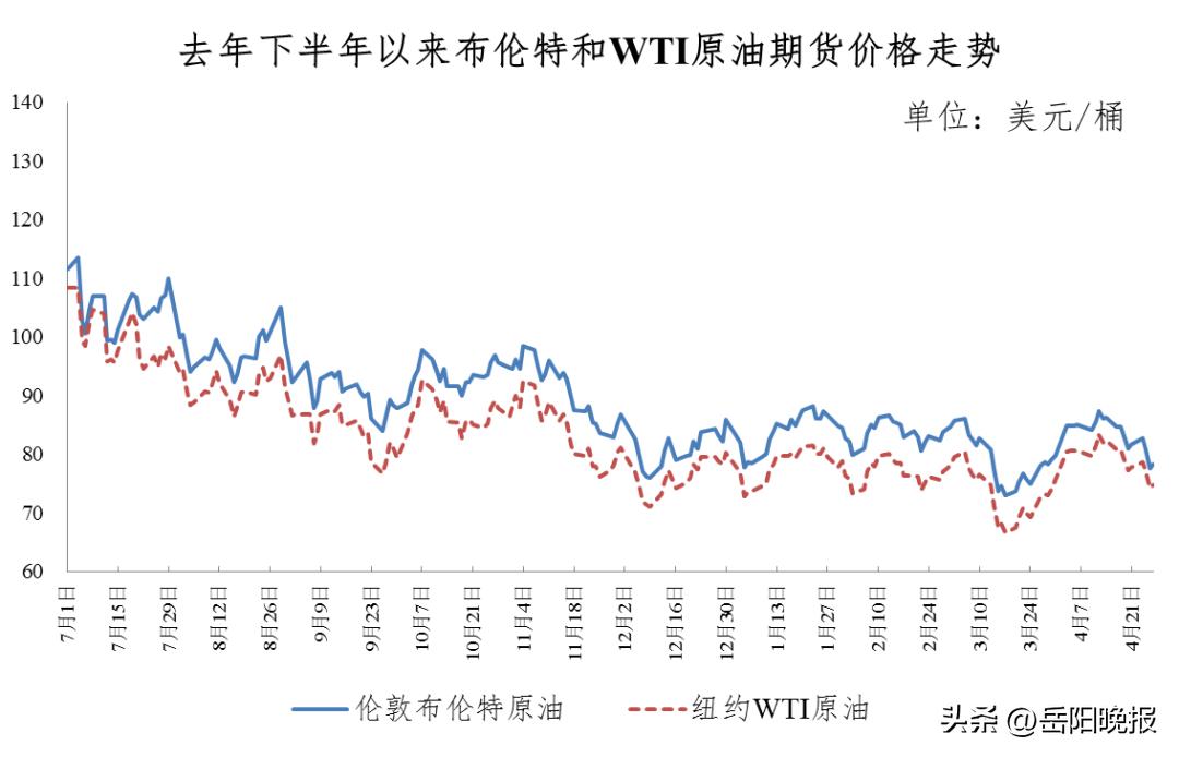 湖南油价最新动态，今日市场走势与影响因素分析