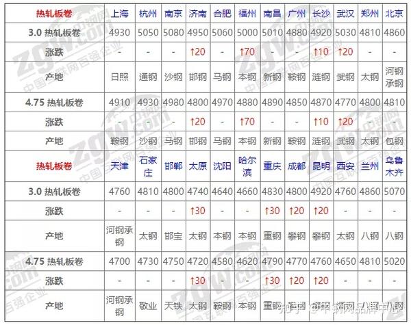 重庆螺纹钢筋最新价格及动态分析概述