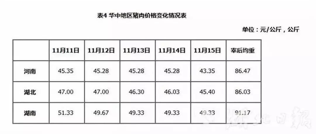 湖北宜昌最新猪价动态及趋势分析