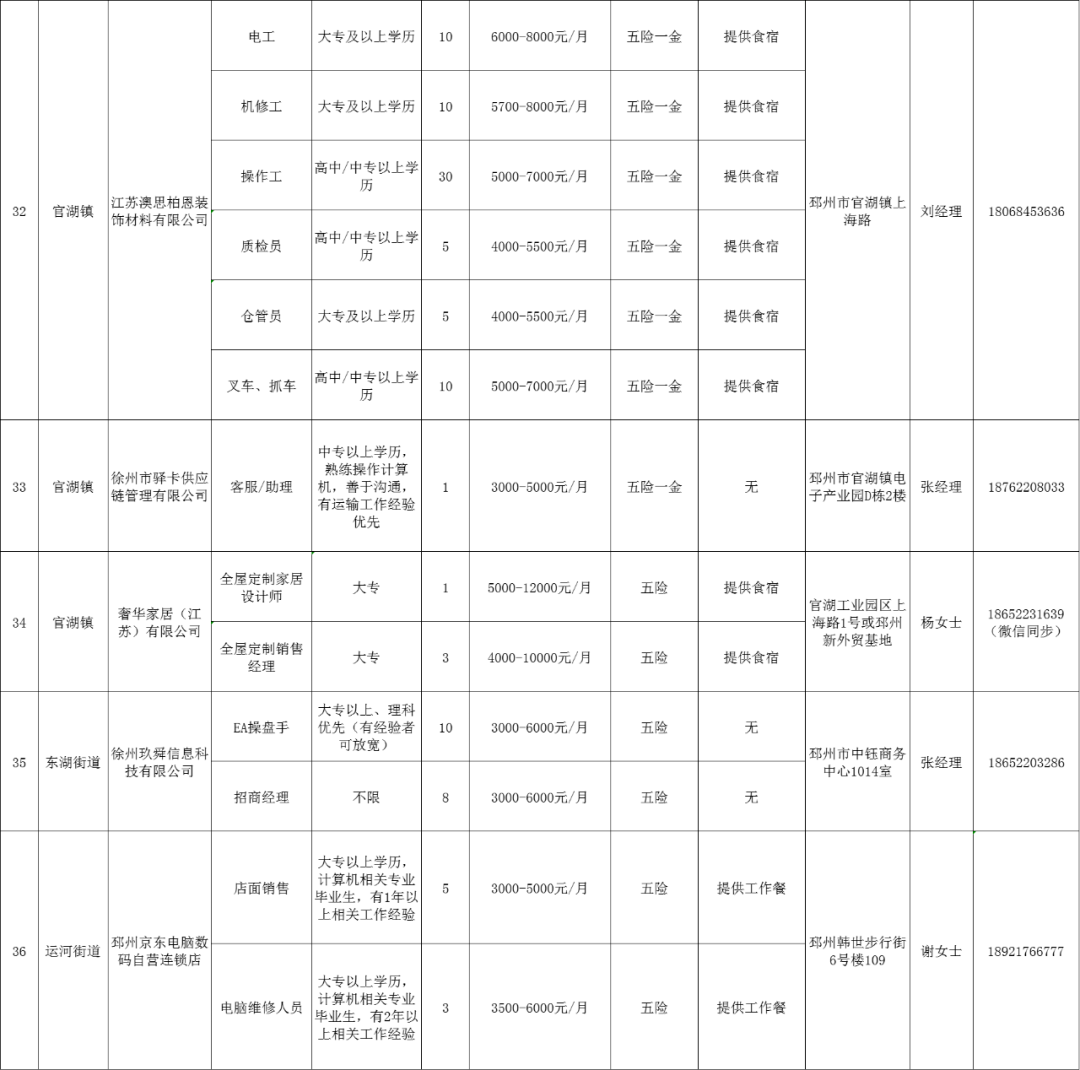 邳州市最新招工信息全面解析