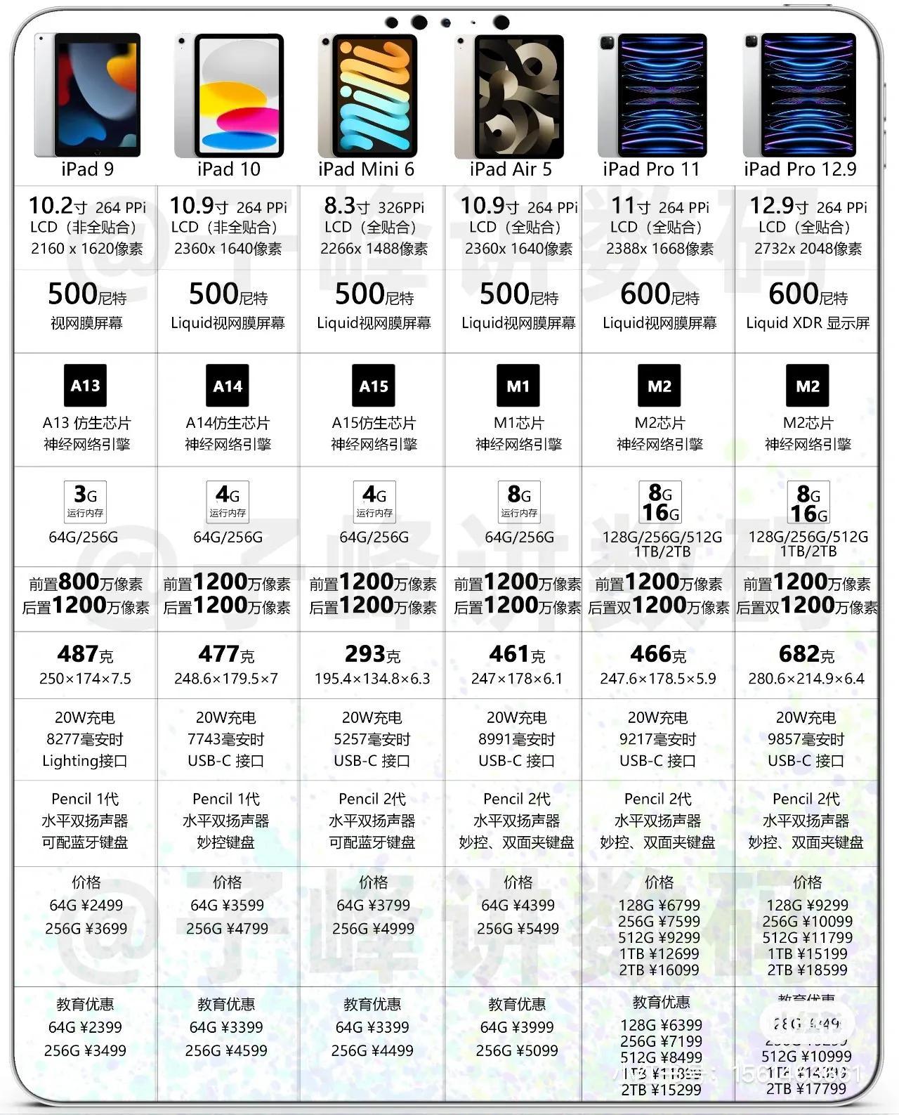 苹果最新型号手机深度解析，探索最新苹果手机的功能与特点