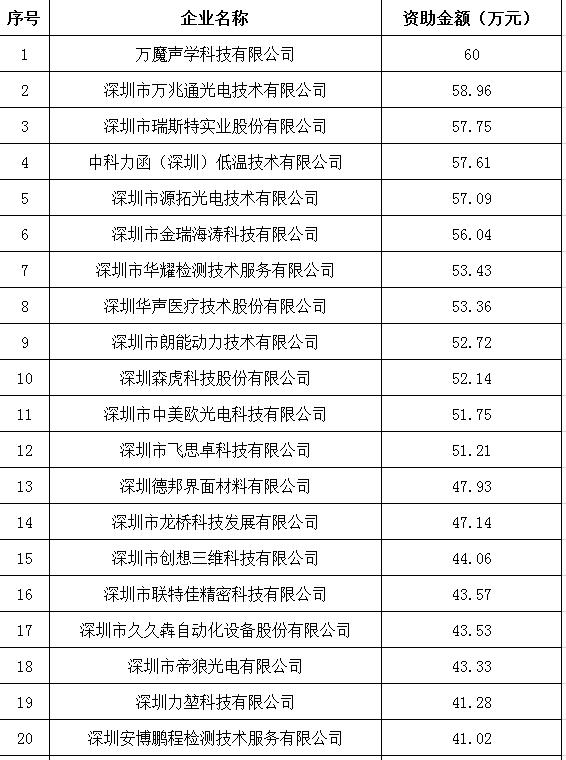 2024新奥正版资料最精准免费大全,快速计划设计解答_微型版80.526