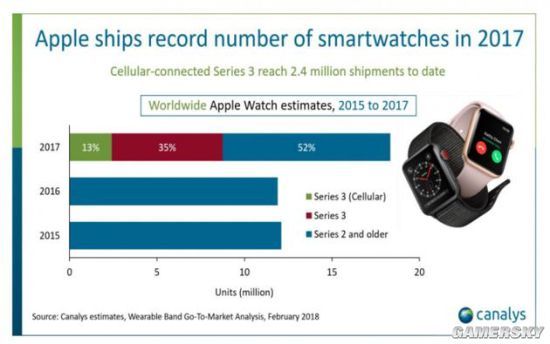 香港4777777开奖记录,最佳精选解析说明_watchOS32.638