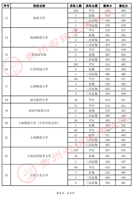 第381页