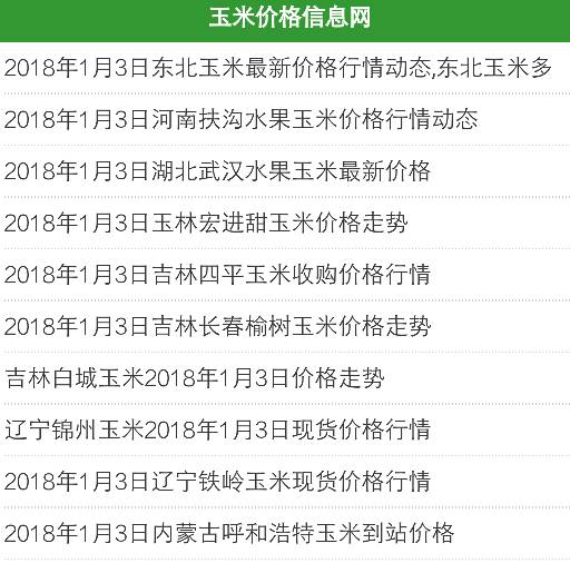 最新玉米价格行情分析与预测