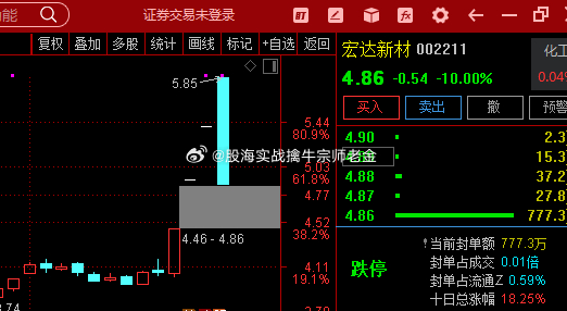 宏达新材股票最新消息深度解析与动态关注