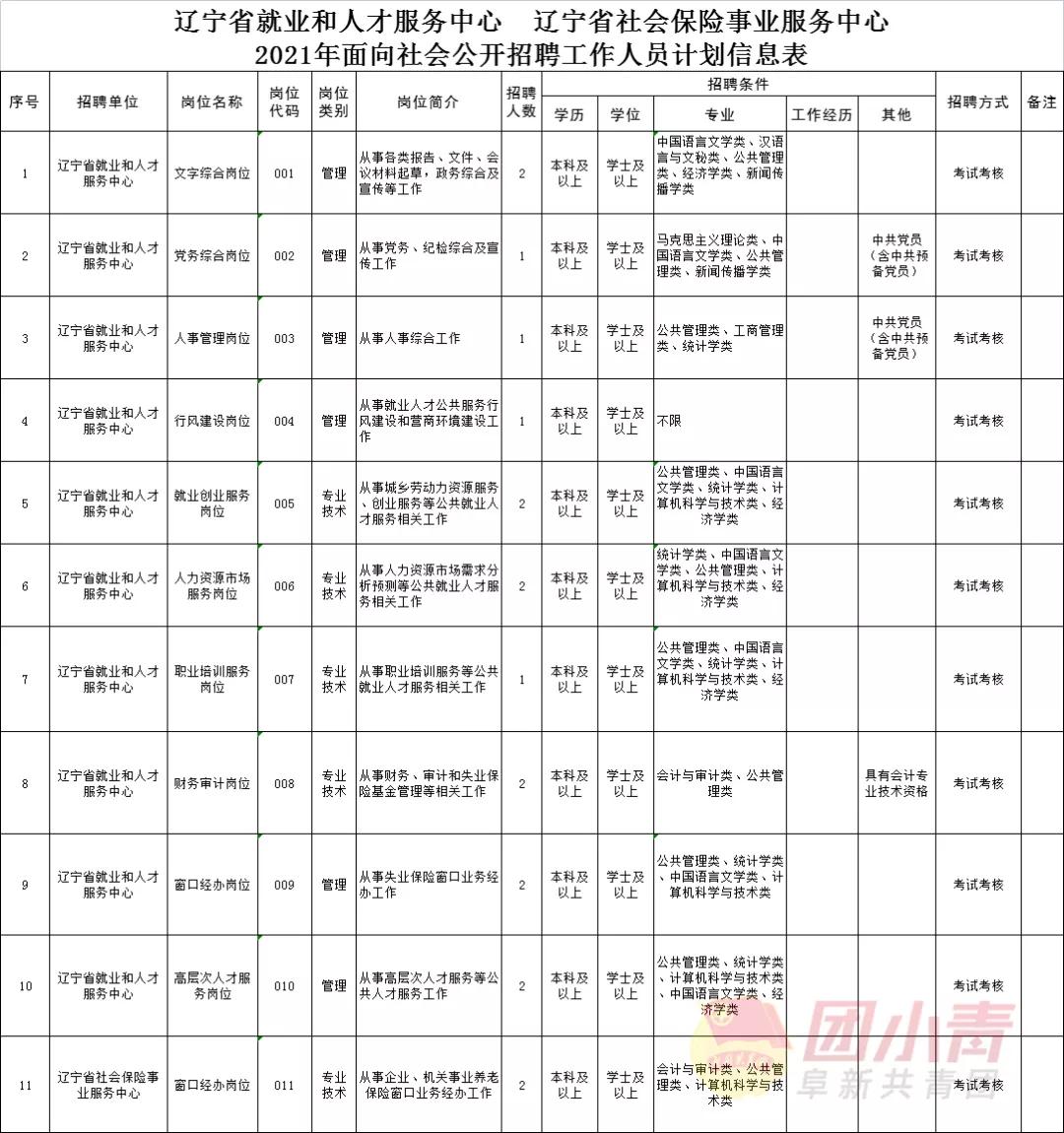 阜新百姓最新招聘信息全面概览