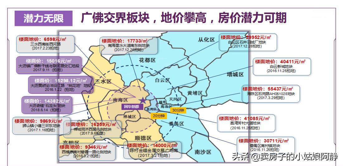 大沥国华新都最新房价动态分析与趋势预测