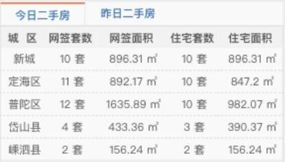 最新舟山房产信息网全面解读与更新速递