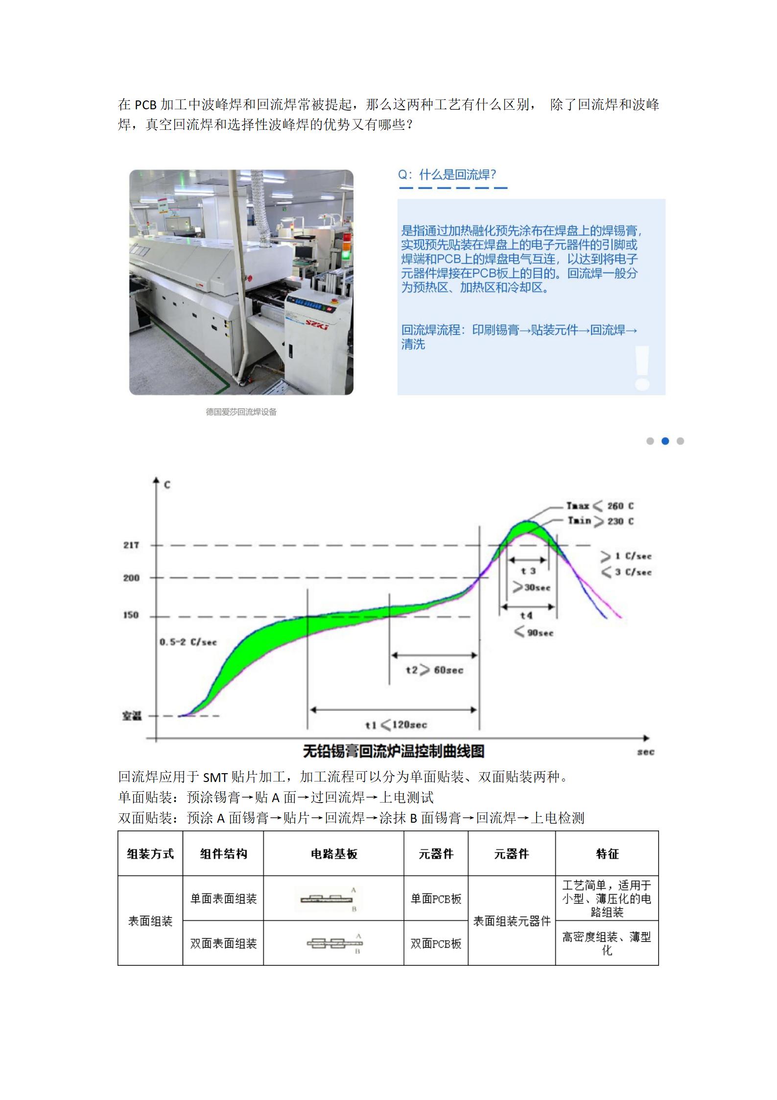 佛山市最新波峰焊岗位招聘启事