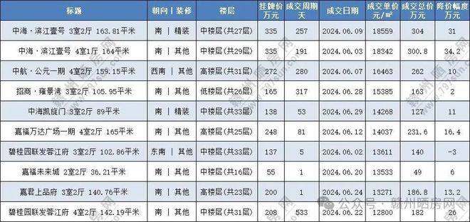 赣州二手房市场最新走势分析与趋势预测