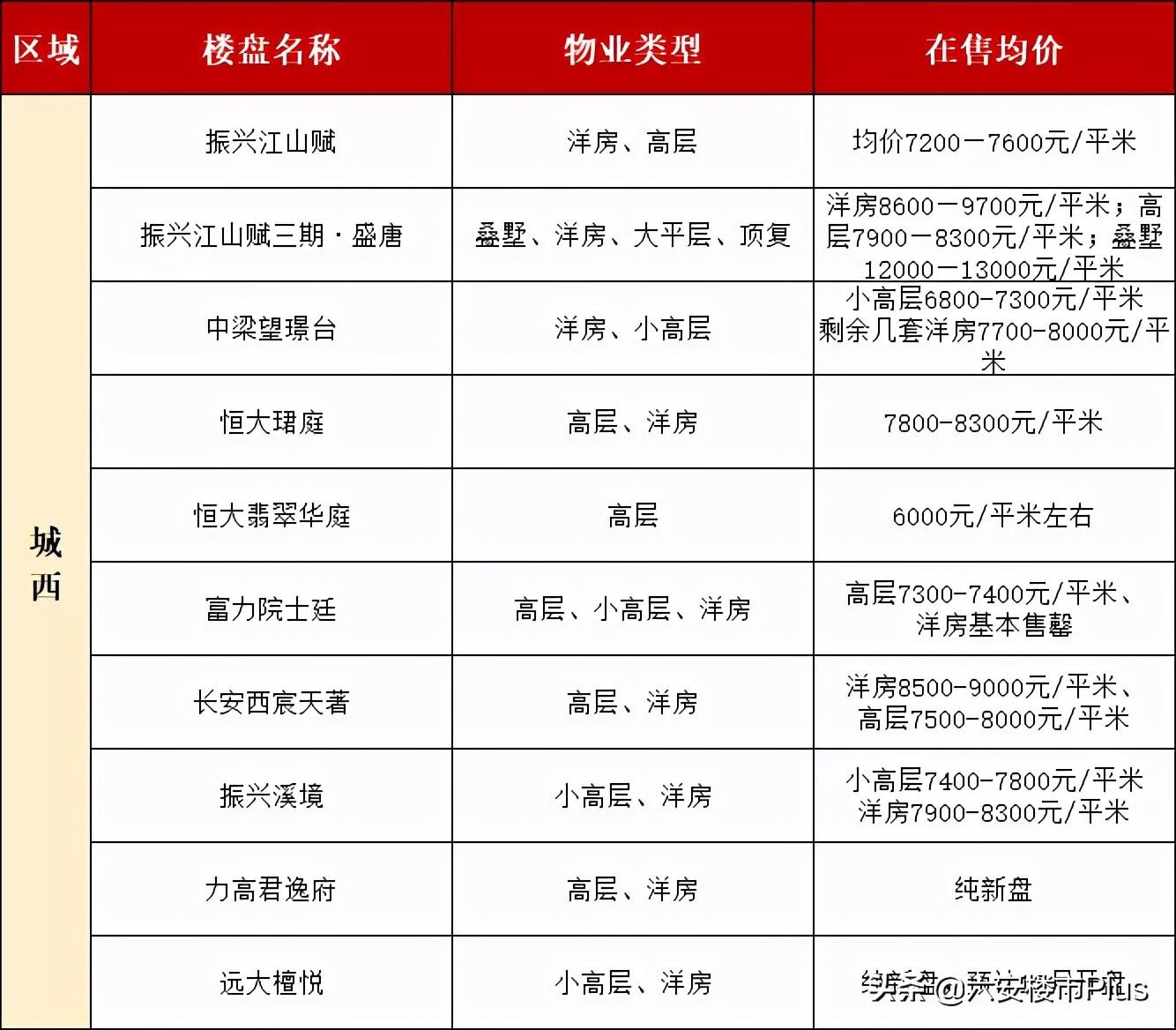 六安楼盘最新动态及市场趋势展望，未来发展趋势解析