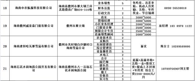 儋州那大暑假工招聘最新信息汇总