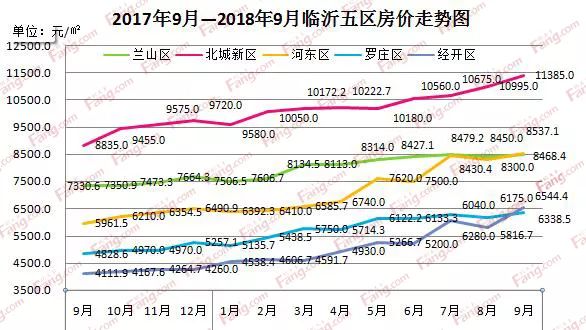 汶上房价走势最新消息，市场趋势、未来展望深度解析