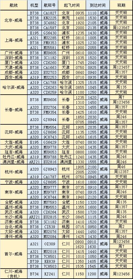 实时航班时刻表查询，便捷出行从掌握最新航班信息开始