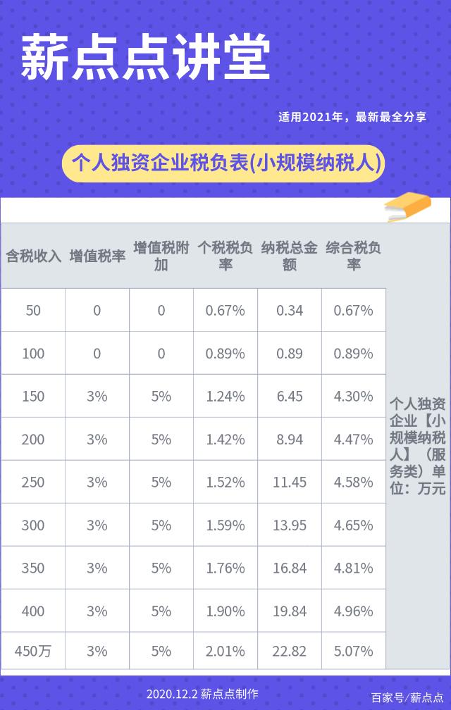 最新个人独资企业税率表详解及指南