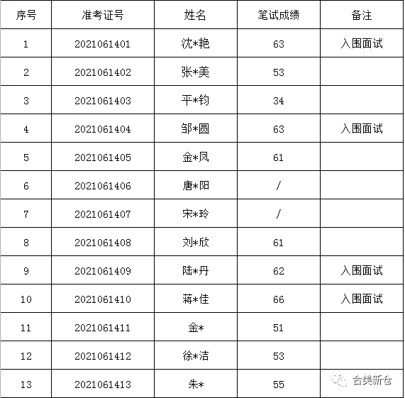 天山区级托养福利事业单位全新招聘启事