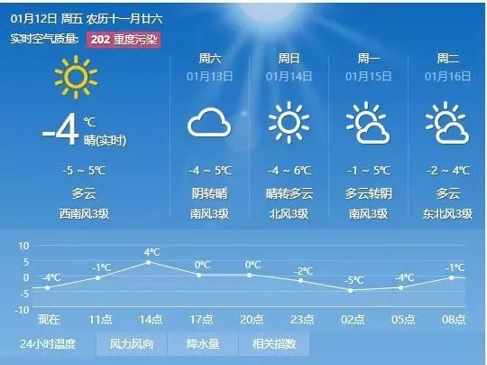 兔窝村委会最新天气预报通知