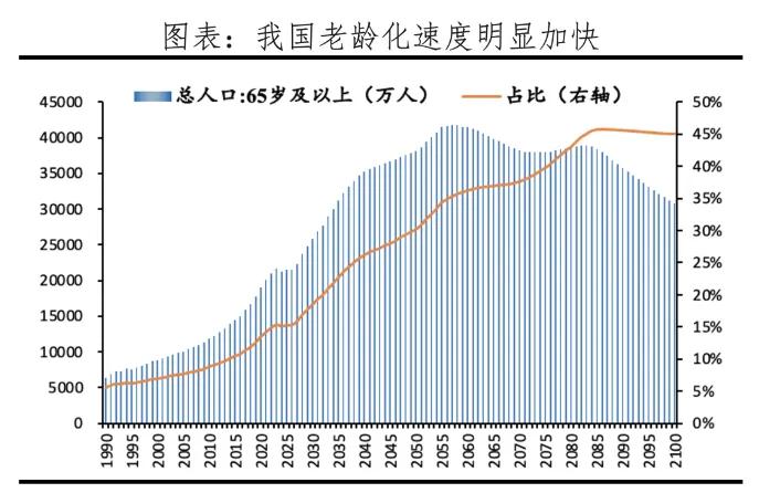 人口老龄化最新数据及其社会影响分析概览