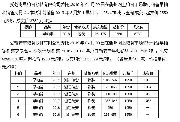 湖北水稻价格最新行情分析与趋势预测