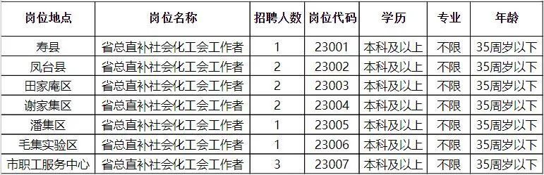 宝鸡市市信访局最新招聘信息详解及应聘指南