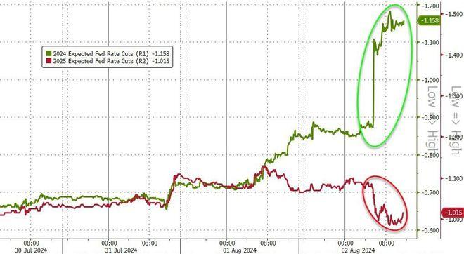 美国非农最新消息，揭示经济复苏新动力及趋势分析