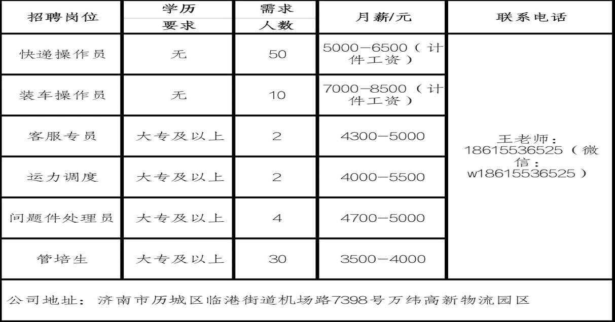 西安快递最新招聘信息全面概览