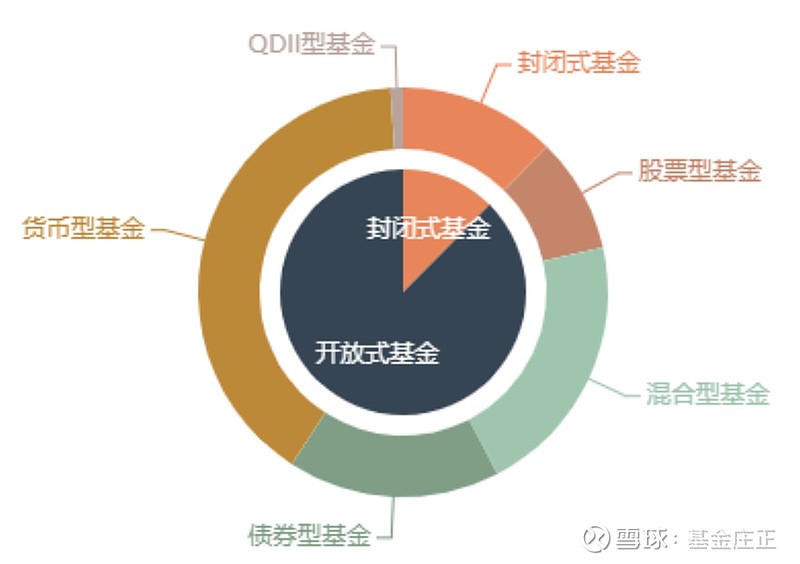 最新封闭式基金解析，运作机制与价值理解