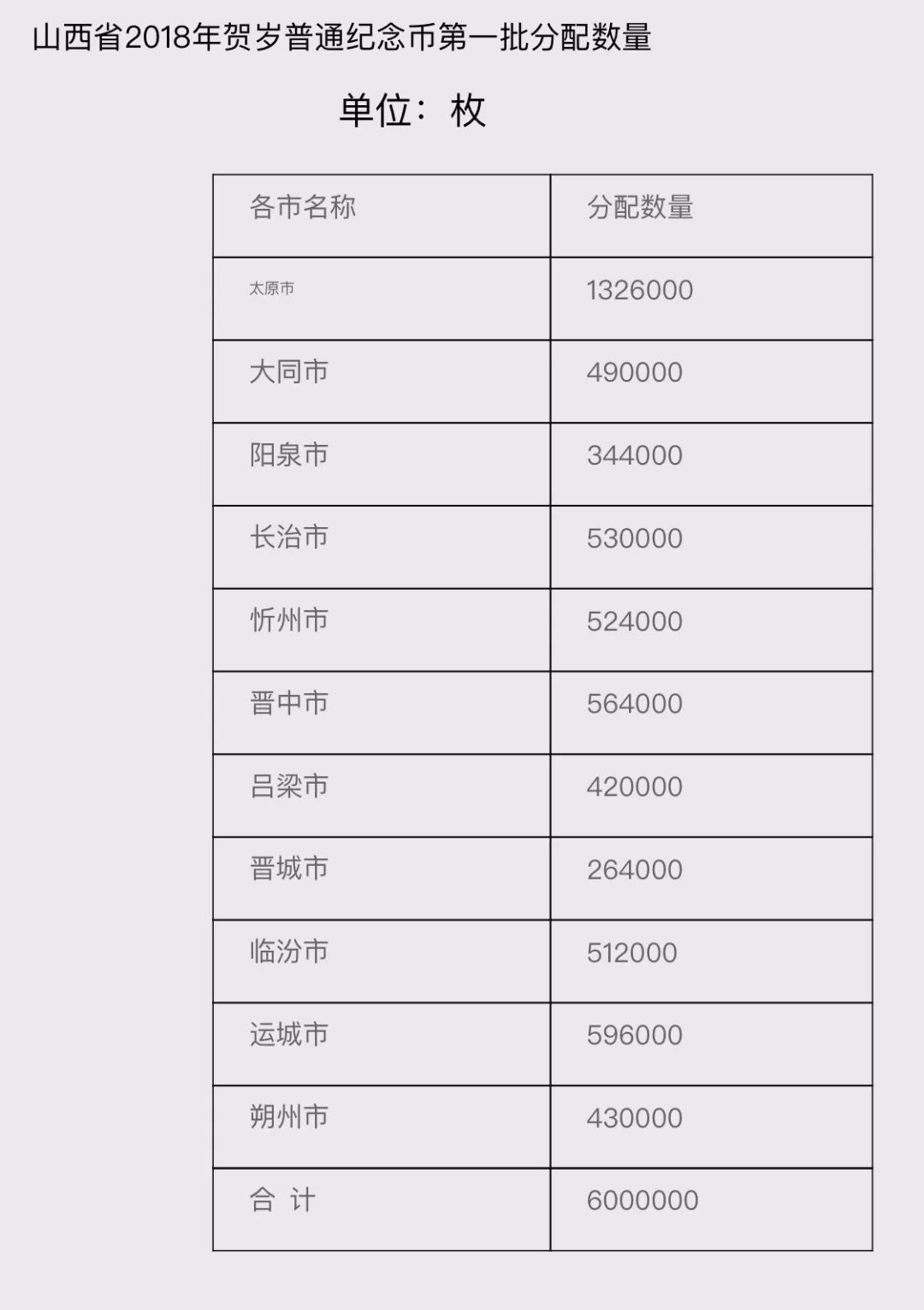 山西省差旅费最新规定解析及更新内容概述