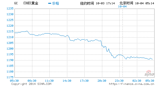 最新非农数据查询，洞悉经济趋势的关键参考