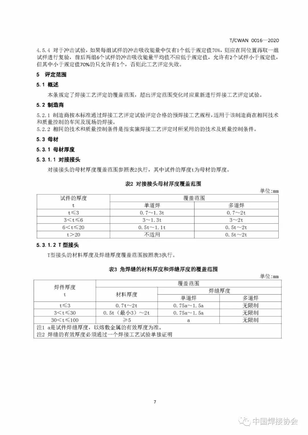 最新焊接工艺评定，推动工业制造领域的新引擎