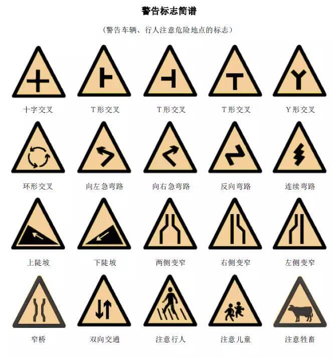 最新交通标志图解详解大全