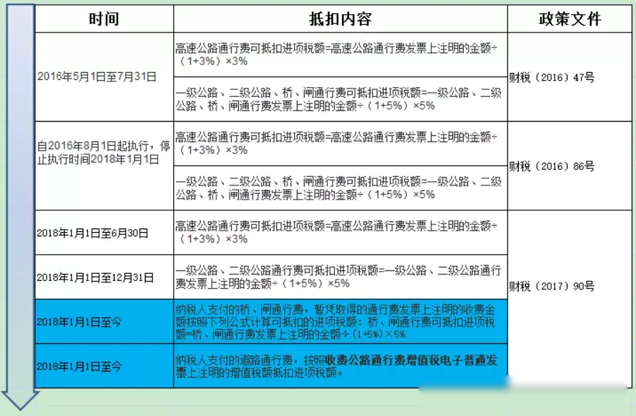 最新营改增范围及其深度影响分析