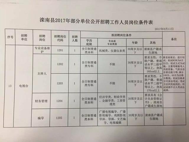 港闸区人民政府办公室最新招聘信息全解析