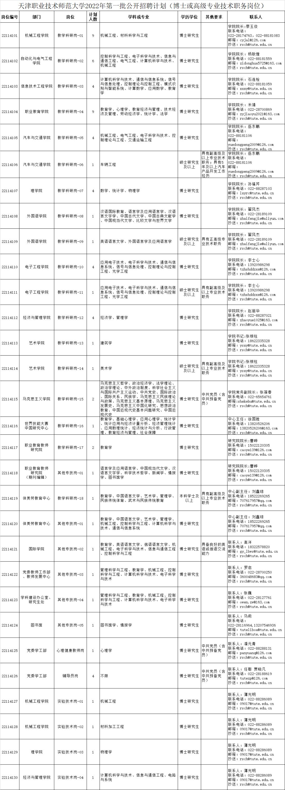 天津最新信息技术招聘，探索未来关键领域的职业机遇