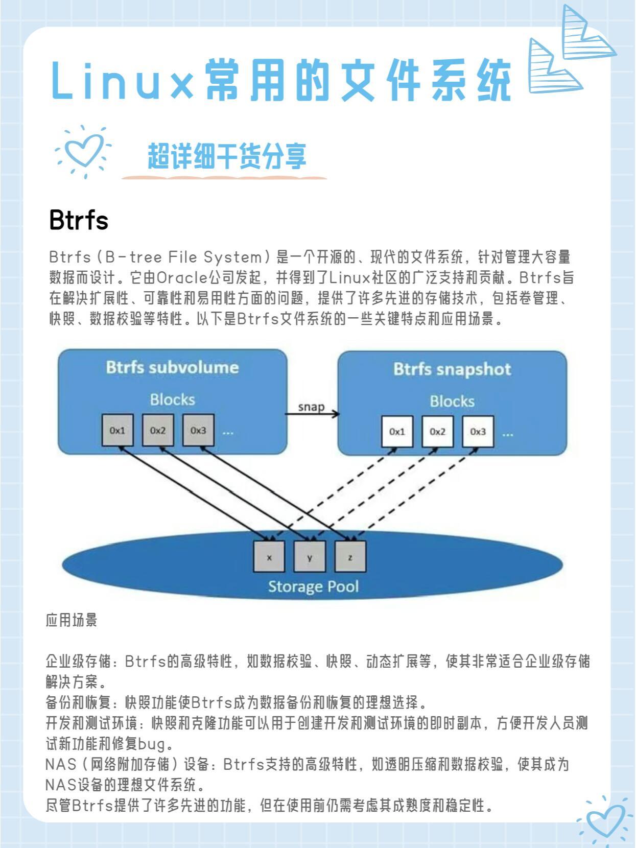 Linux最新文件系统，探索与创新之路