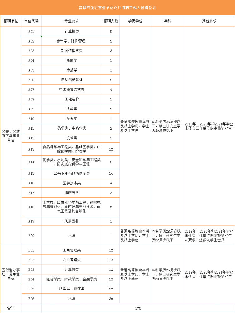 管城回族区殡葬事业单位招聘信息与行业趋势分析揭秘