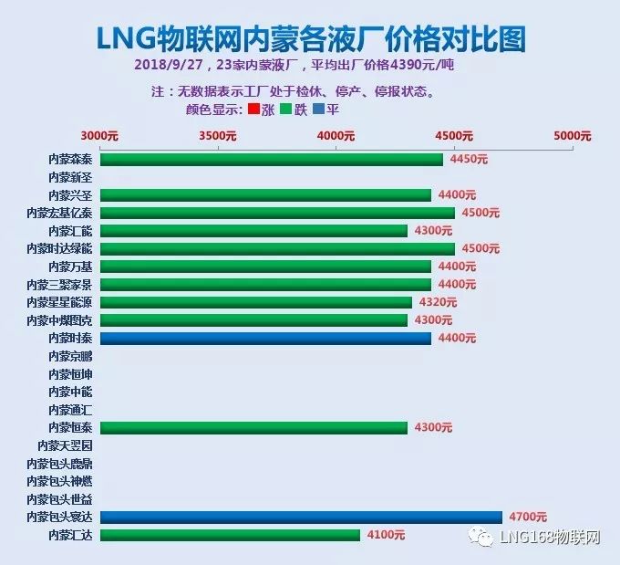 LNG价格最新走势及分析概述