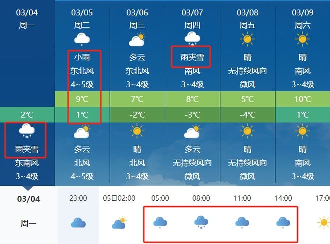 天气预报最新更新，气象变化全面掌握，实时更新预警信息