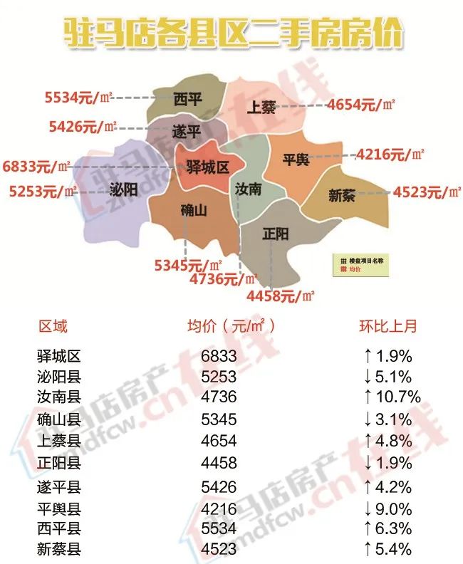 上蔡县最新房价动态及市场走势展望，未来展望与趋势分析