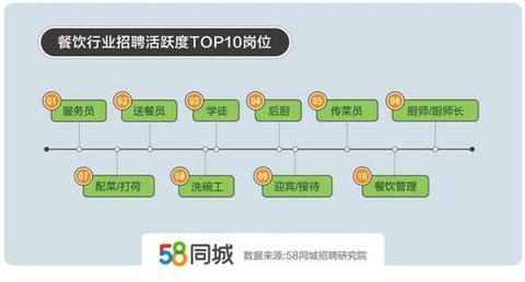 州内最新打荷招聘，机遇与挑战并存的职业发展之门