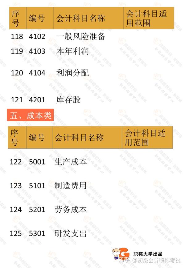 最新会计科目解释及其应用概述