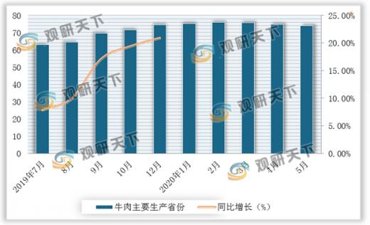 新疆羊肉最新价格及分析其影响因素